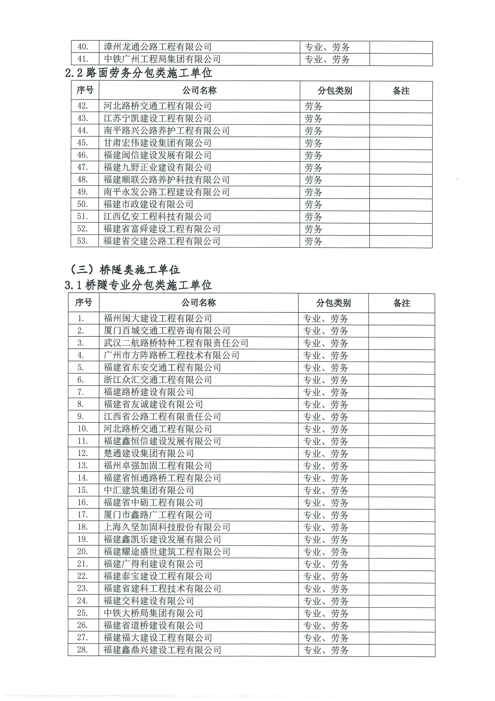 福建高速养护网 -  华体会体育(中国)HTH·官方网站