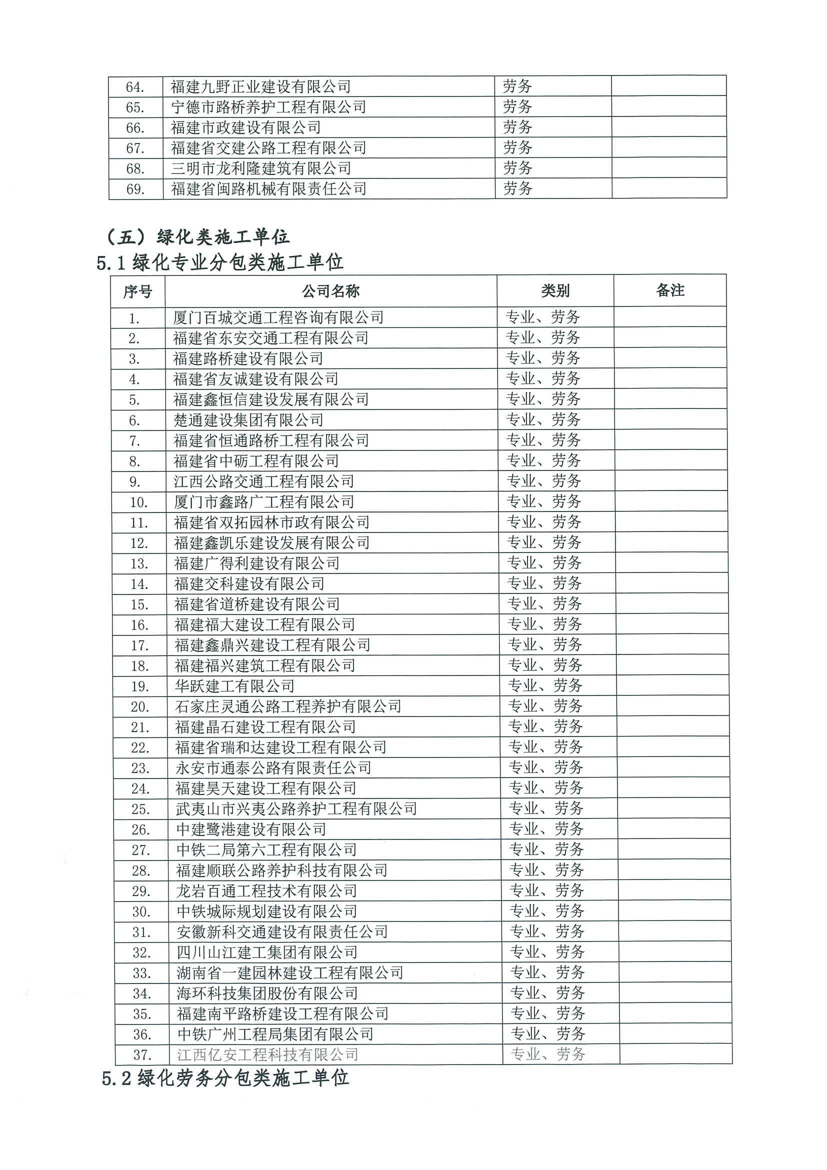 福建高速养护网 -  华体会体育(中国)HTH·官方网站
