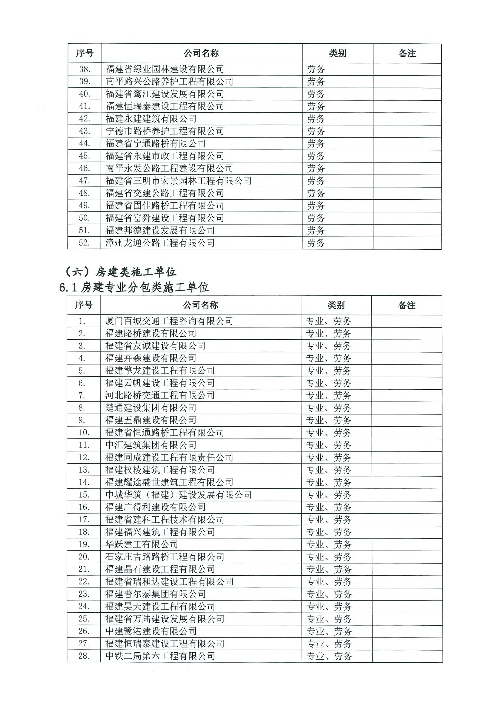 福建高速养护网 -  华体会体育(中国)HTH·官方网站