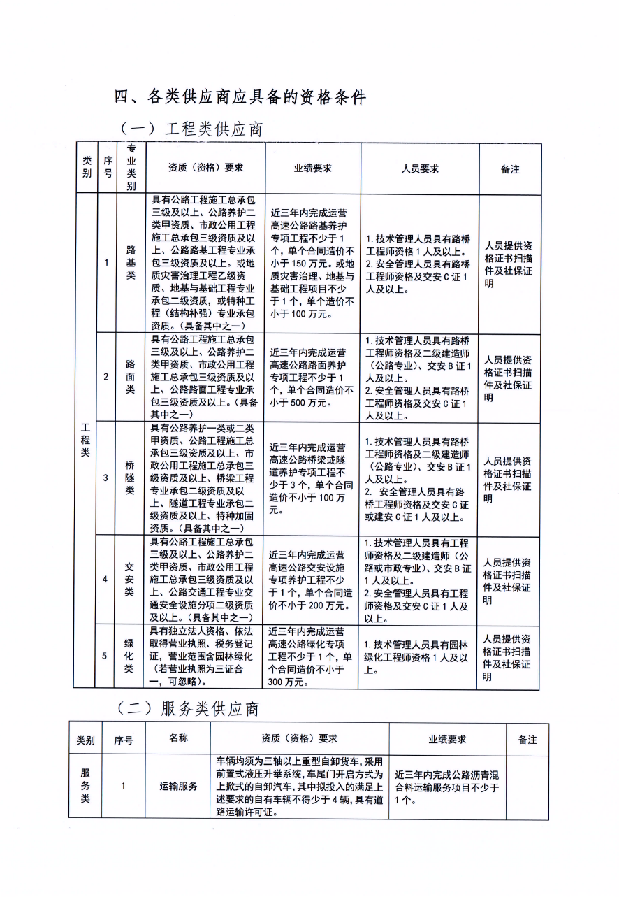 福建高速养护网 -  华体会体育(中国)HTH·官方网站